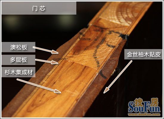 润成创展,凯歌木门,测评,门芯