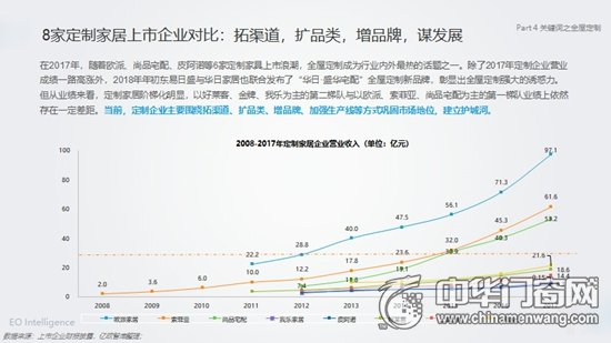 定制家居品牌
