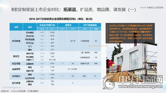 欧派家居