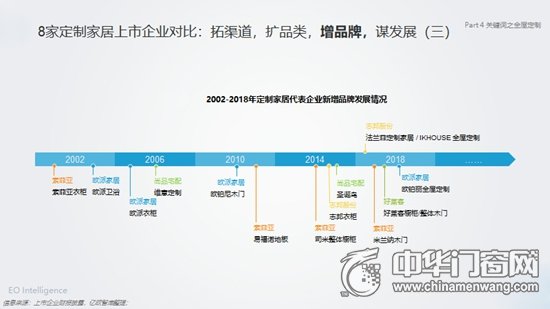 定制家居品牌