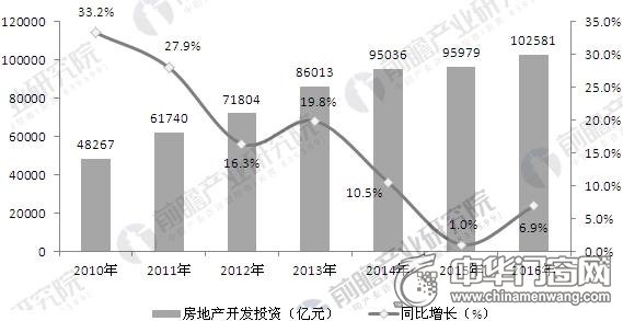 门窗行业
