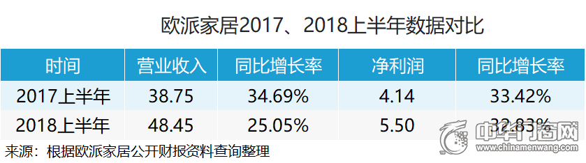 欧派家居