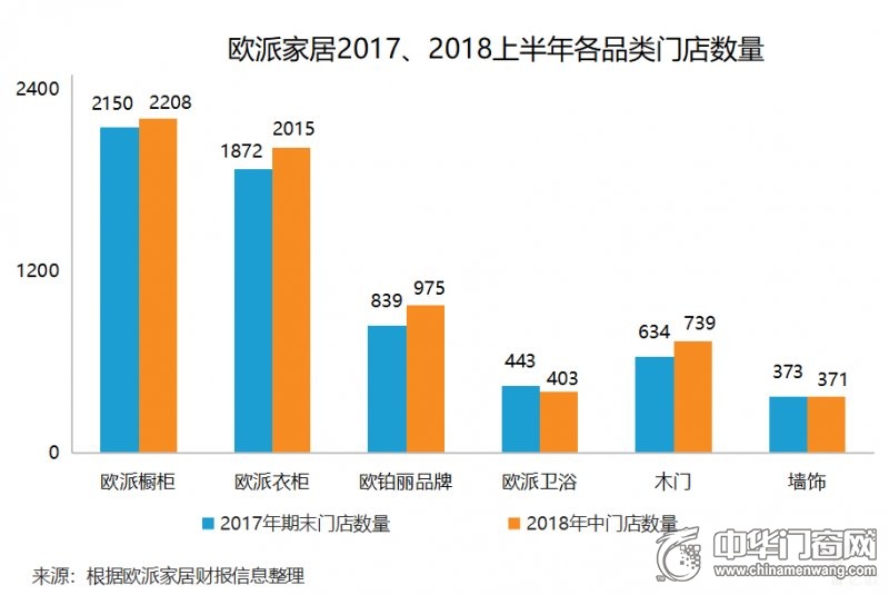 上市公司财报