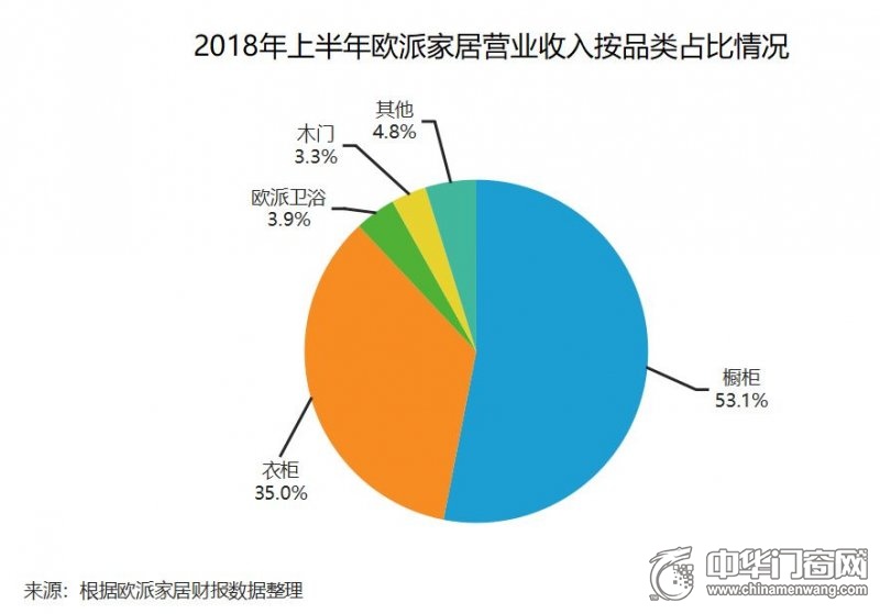 欧派家居