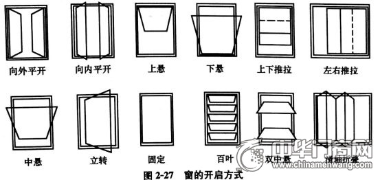 铝合金门窗组成
