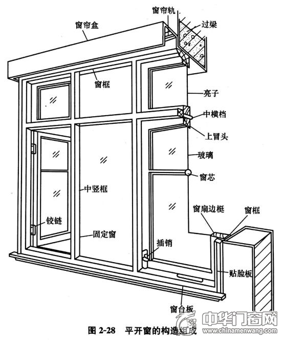 铝合金门窗尺寸