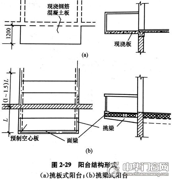 铝合金门窗