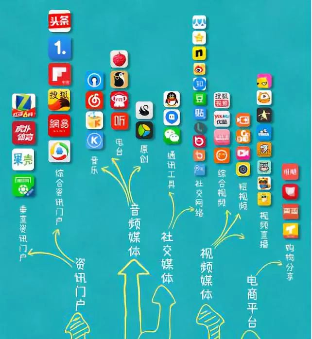 抖音