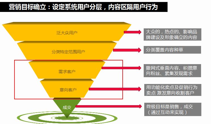 家居营销