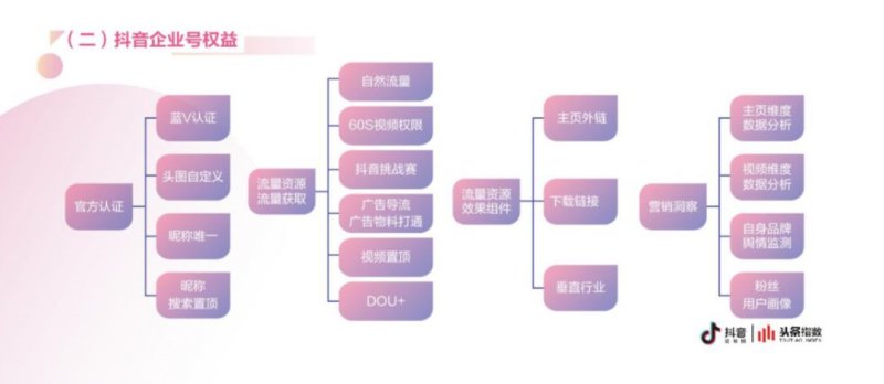 家居营销