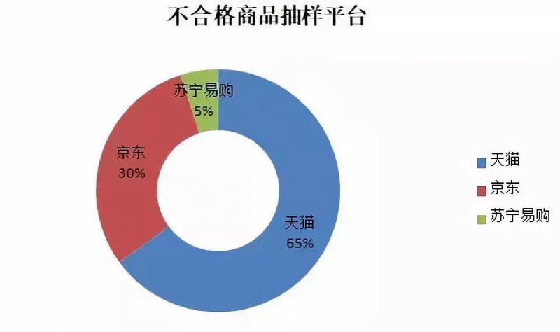 双十一