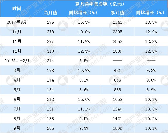 天猫家装