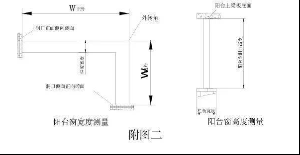 铝合金门窗怎么量尺寸