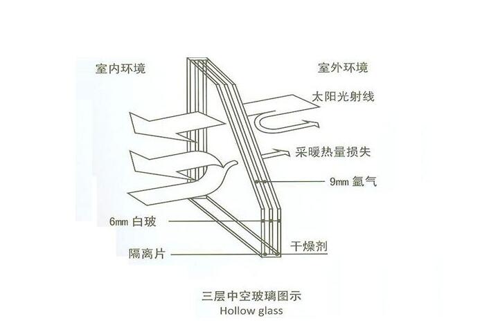 铝合金门窗选购知识