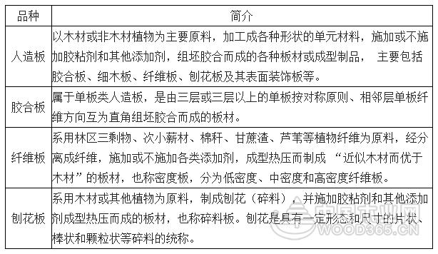 我国人造板产业稳定增长，环保政策将带动行业新发展