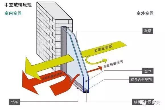 门窗玻璃