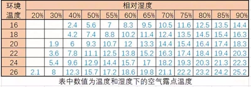 门窗保养