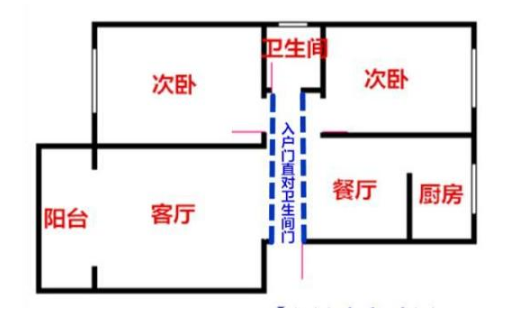 入户门