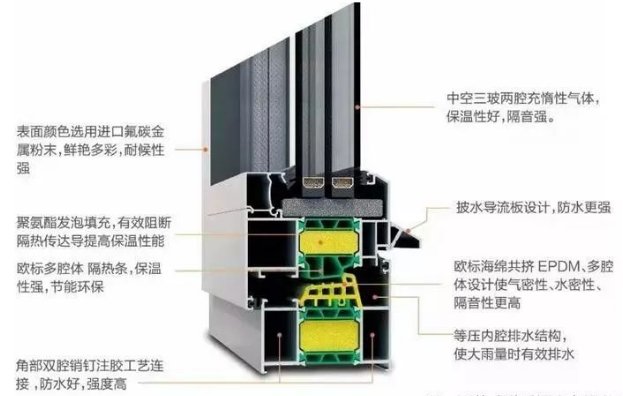 系统门窗