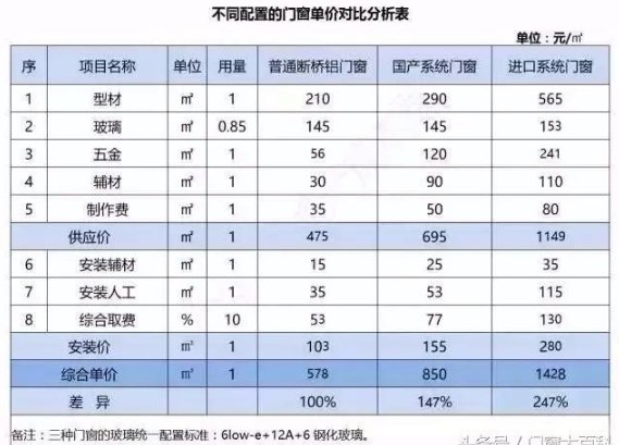 断桥门窗报价