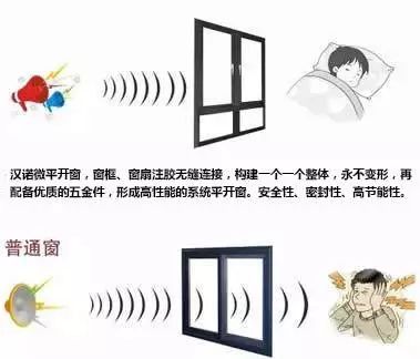 铝合金门窗选购