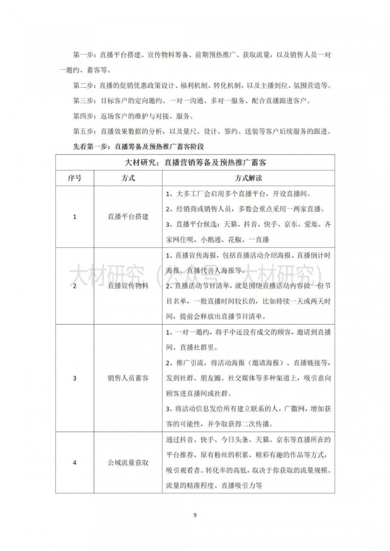 家居行业