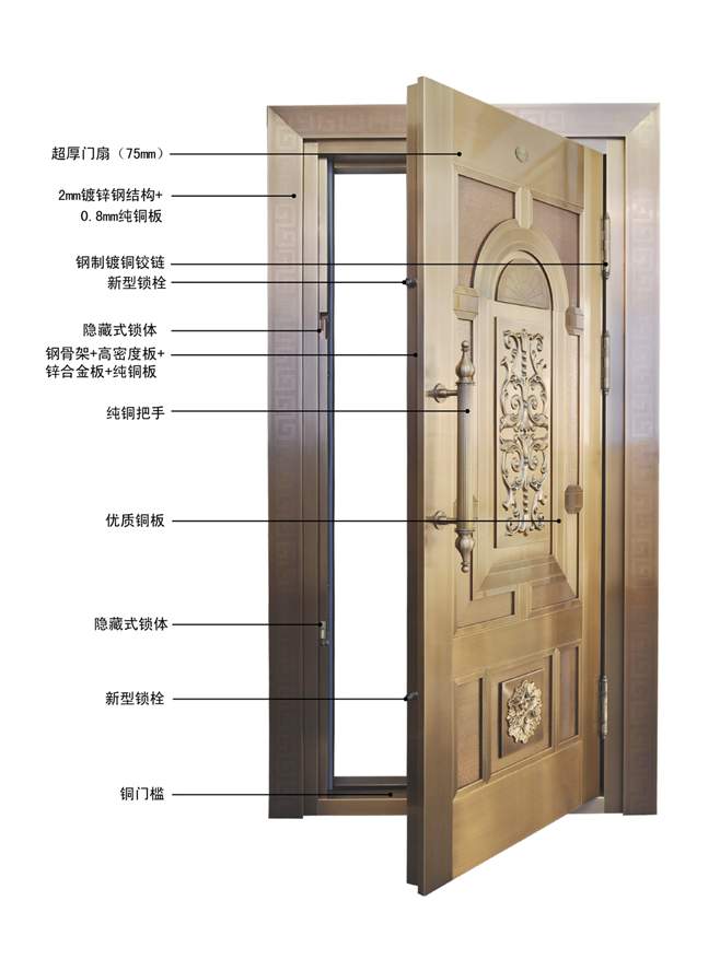 门业图片-索立铜质装甲门索立铜质装甲安全门2050×950     2050×1200图片