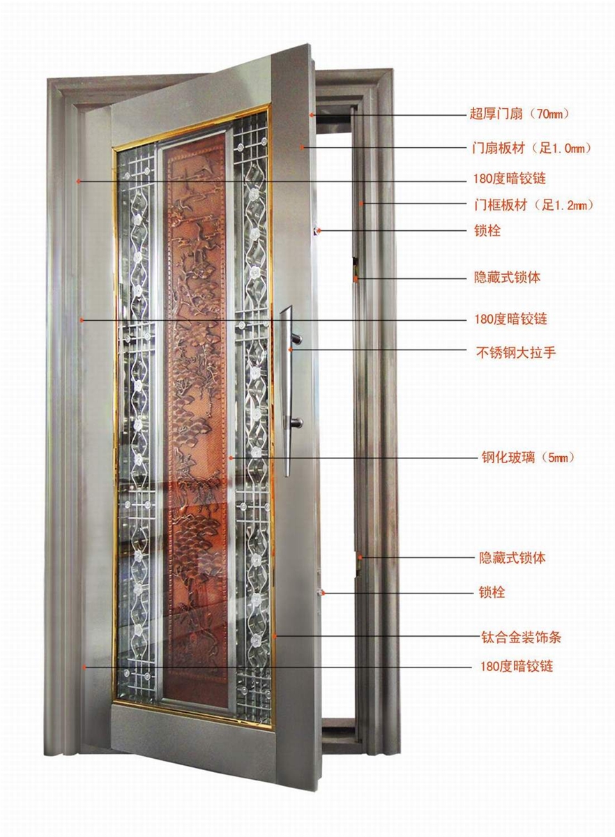 门业图片-索立不锈钢安全门索立不锈钢智能安全门未定图片