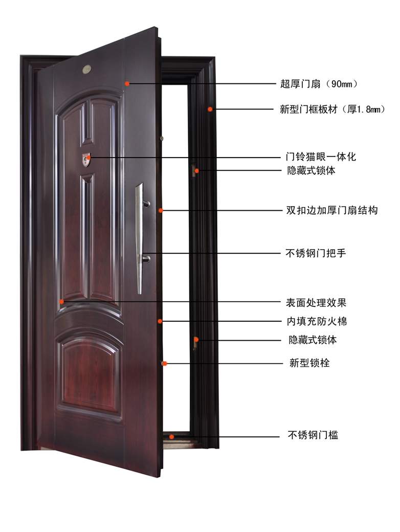 门业图片-索立甲级钢质安全门索立甲级钢质安全门2050*960图片