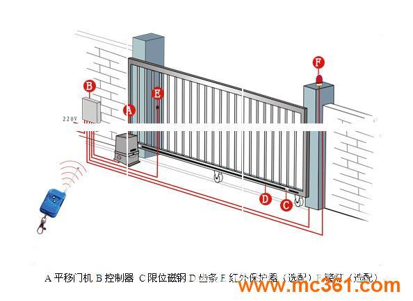 门业图片-电动门昌平区维修平移门 铁艺电动大门ddm图片