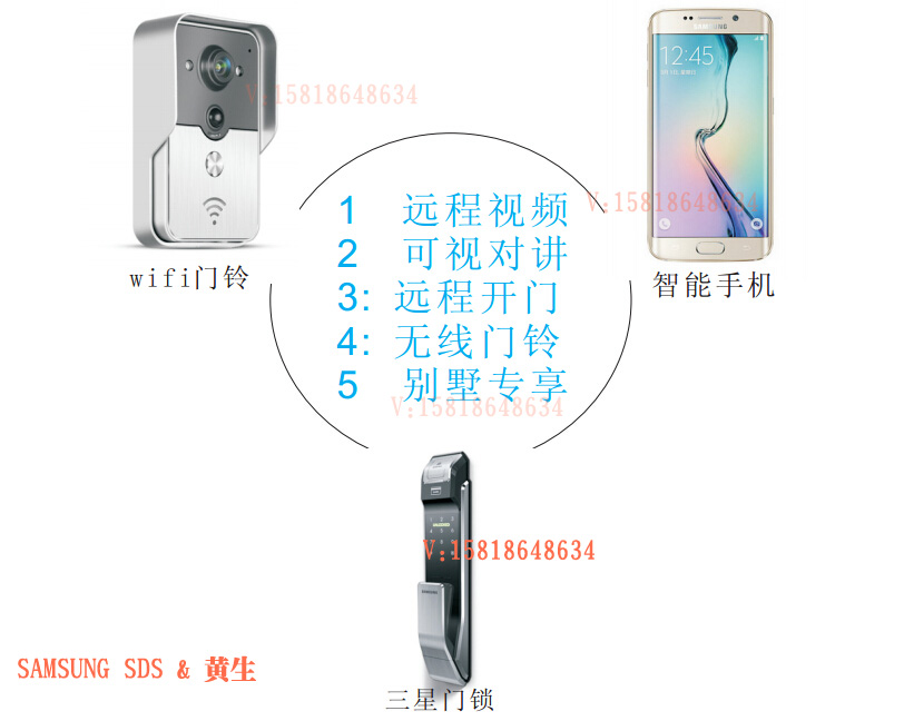 门业图片-门锁三星可视门锁 手机对讲系统SHS-P718图片