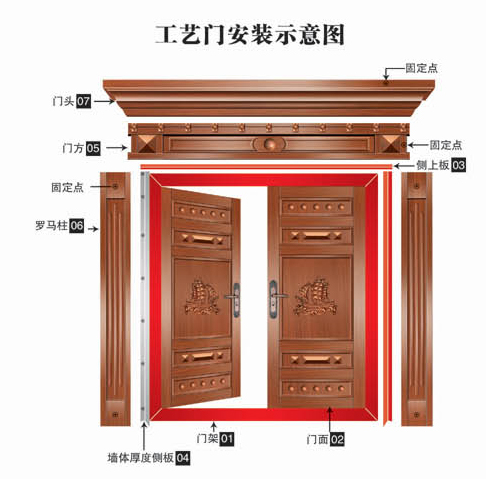 门业图片-工艺门安装示意图工艺门安装示意图zy-001图片