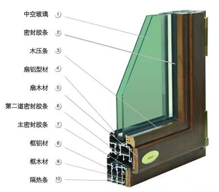 门业图片-铝包木门窗木包铝门窗木包铝门窗图片